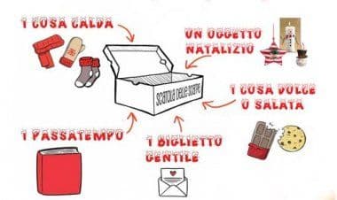 Pro Loco Carnago aderisce all’iniziativa SCATOLE DI NATALE, un progetto di solidarietà