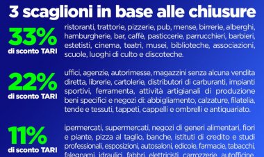 Gallarate: taglio TARI per utenze non domestiche