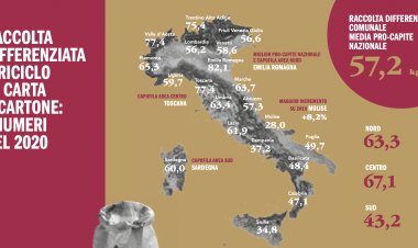Rifiuti, cala la produzione ma non la raccolta differenziata