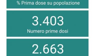 Caronno Varesino,  i dati del Covid